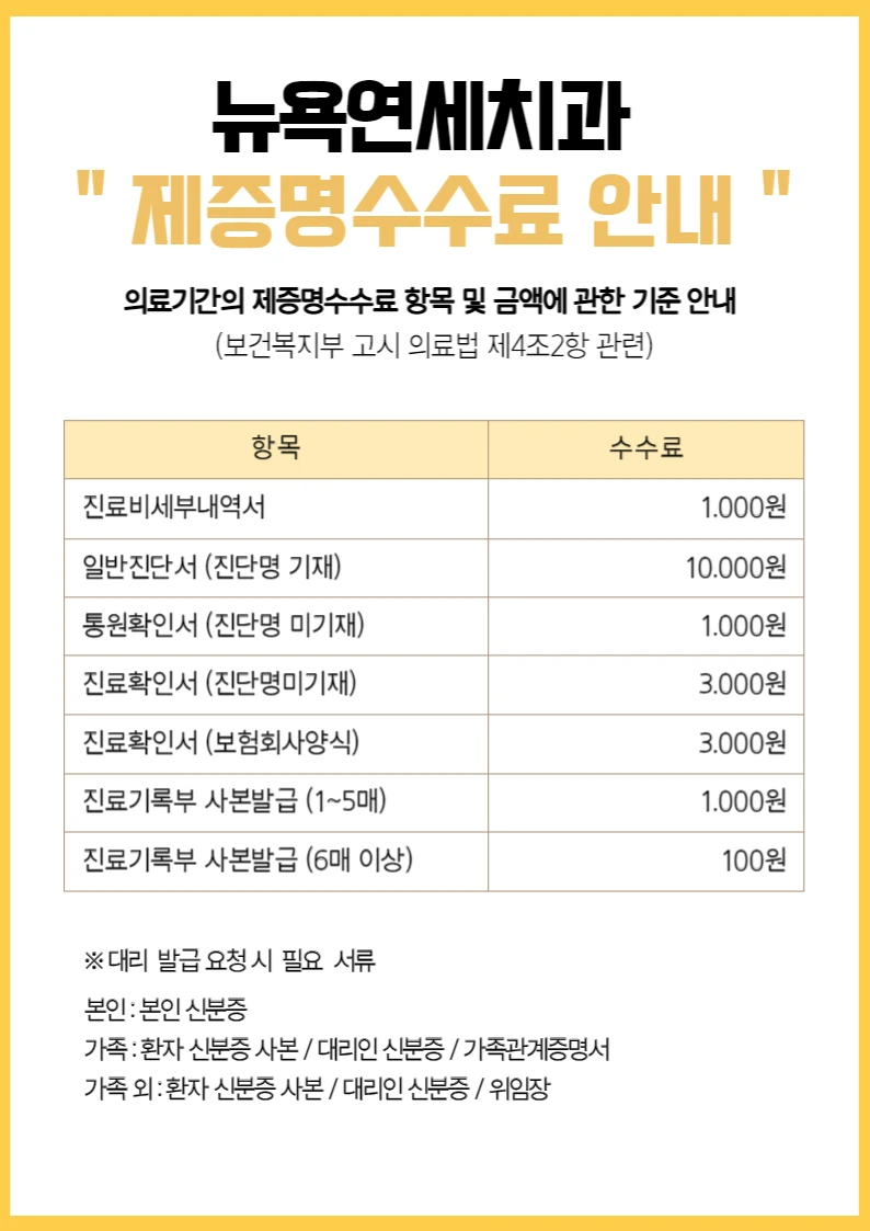 뉴욕연세치과 제증명 수수료 안내표. 진료비세부내역서, 진단서, 통원확인서, 진료확인서, 진료기록부 사본 발급 수수료와 대리 발급 시 필요 서류(본인·가족·가족 외)